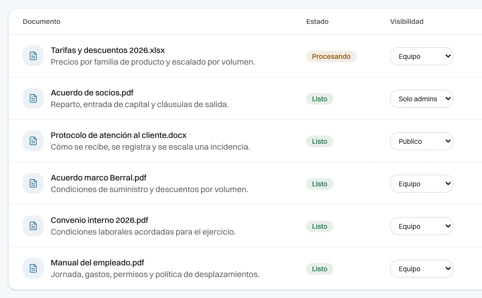 Biblioteca de conocimiento de Voti con el estado de indexado de cada documento y quién puede verlo: todo el equipo, o solo administración.
